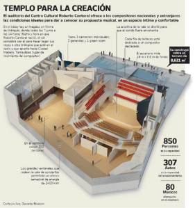 templo_creacion